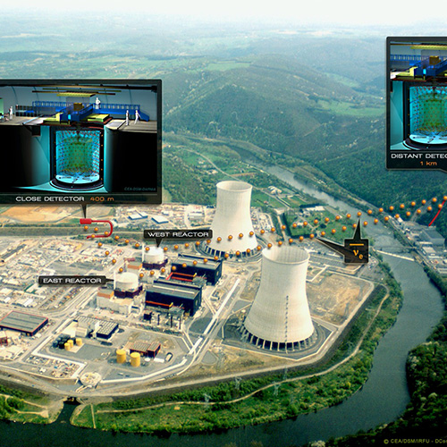 CENBG | NEUTRINO | Site expérience double Chooz avec la position des deux détecteurs par rapport aux deux réacteurs nucléaires : le détecteur lointain à 1 050 mètres et le détecteur proche à 400 mètres.